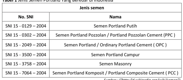 Tabel 1 Jenis Semen Portland Yang Beredar di Indonesia  Jenis semen
