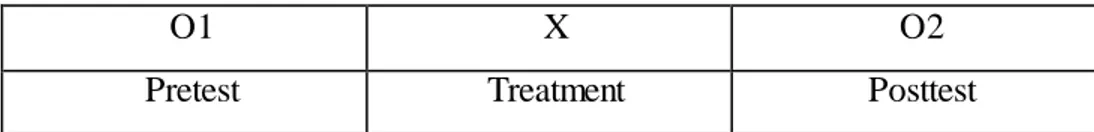 Tabel 3.1 Metode Eksperimental 