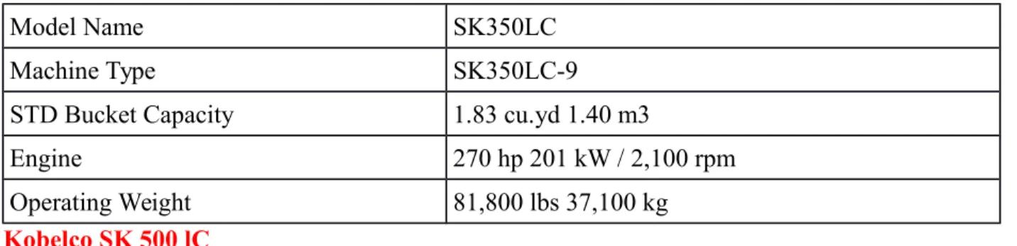 Gambar Kobelco SK-350LC