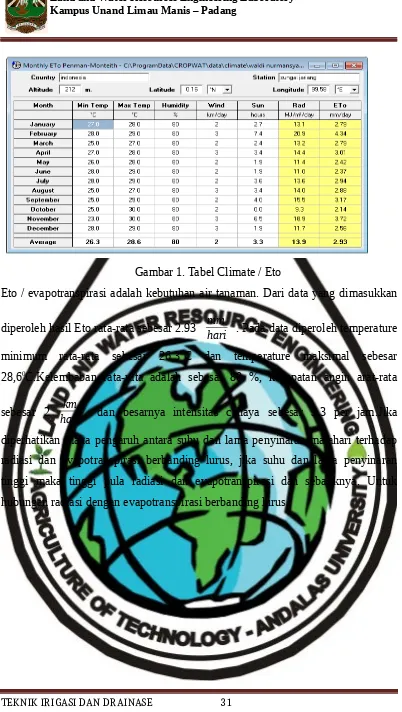 Gambar 1. Tabel Climate / Eto