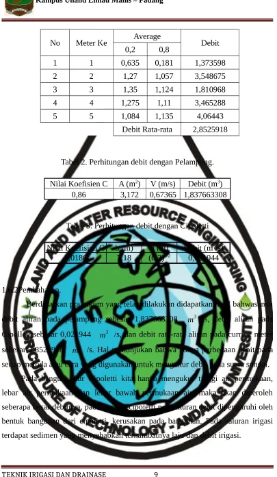 Tabel 2. Perhitungan debit dengan Pelampung.