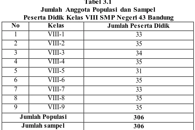 Tabel 3.1 Jumlah Anggota Populasi dan Sampel 