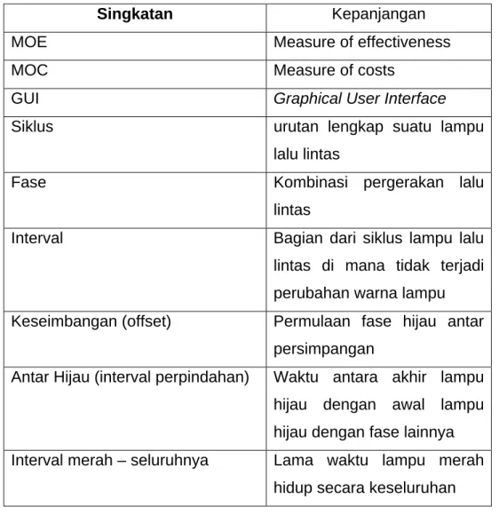 Table 1-1 – Daftar Singkatan 