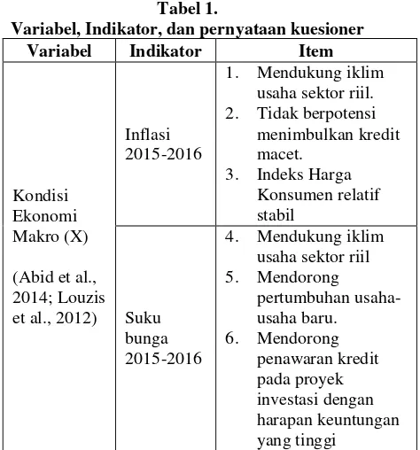 Tabel 1.  Variabel, Indikator, dan pernyataan kuesioner 
