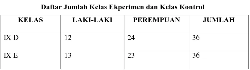 Tabel 3.3 Daftar Jumlah Kelas Ekperimen dan Kelas Kontrol 