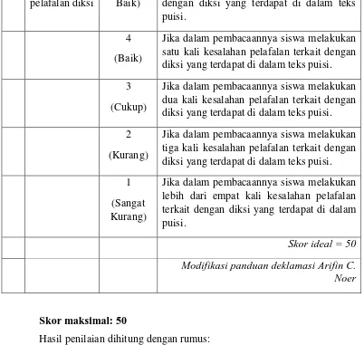 Tabel 3.6 Kategori Penilaian 