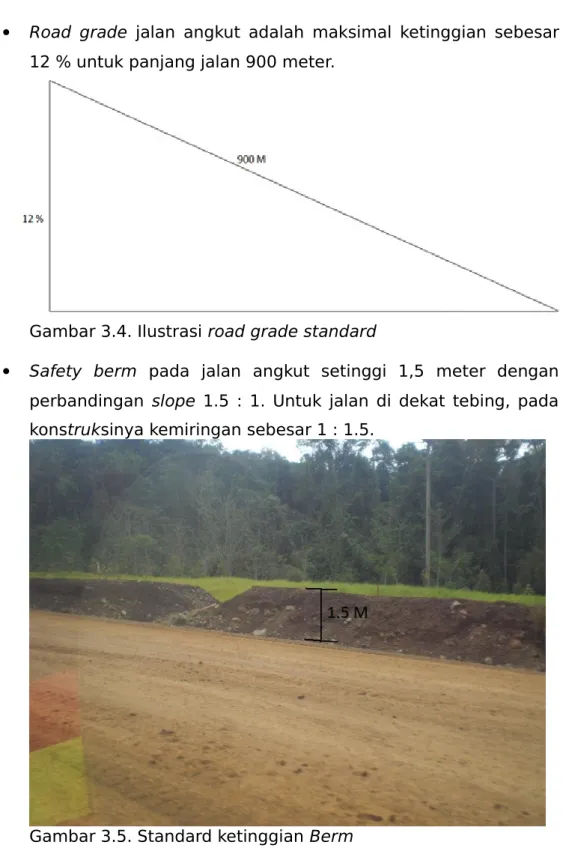 Gambar 3.4. Ilustrasi road grade standard