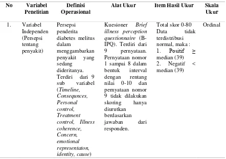 Tabel 5. Variabel Penelitian, Definisi Operasional dan Skala 