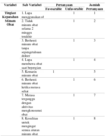 Tabel 7. Kisi-kisi Kuesioner MMAS-8 