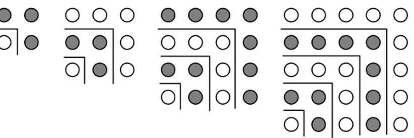 Diagram di atas sering ditemukan pada buku-buku SD maupun SLTP untuk meyakinkan para  siswa bahwa penjumlahan n buah bilangan ganjil pertama sama dengan bilangan persegi ke-n