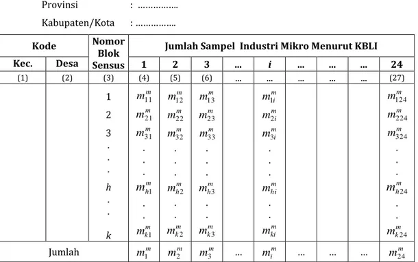 Tabel 6    Alokasi Sampel Usaha/Perusahaan Industri Mikro per Blok Sensus 