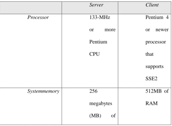 Tabel 4.3  Spesifikasi Perangkat Keras Minimum (Hardware) 