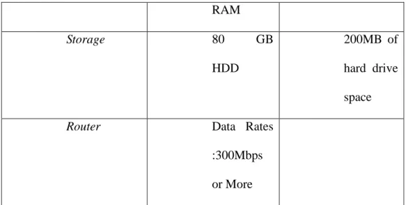 Tabel 4.4  Spesifikasi Perangkat Keras untuk Performa Maksimum (Hardware) 
