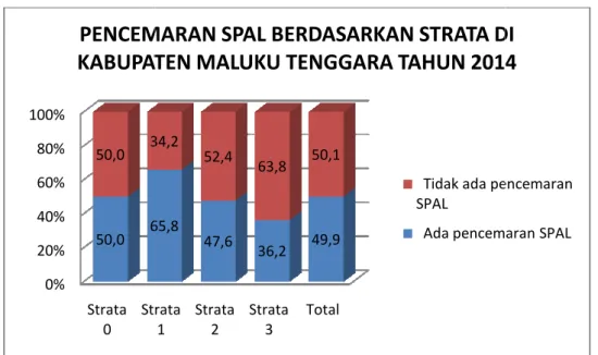 Grafik Pencemaran SPAL 