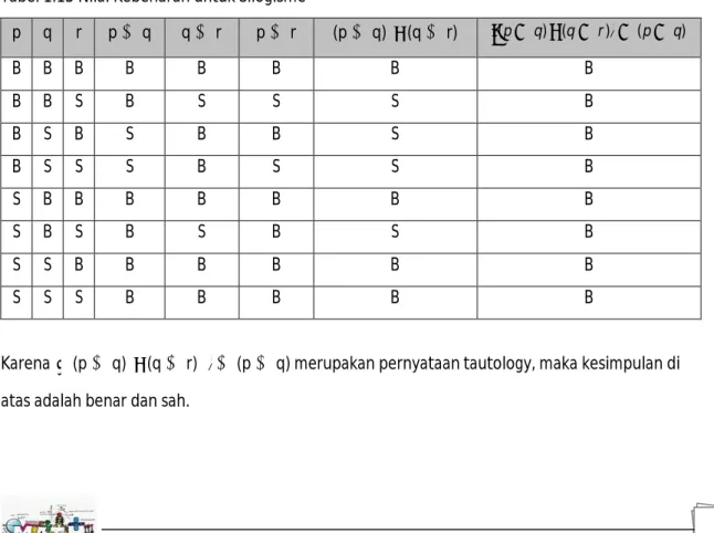 Tabel 1.13 Nilai Kebenaran untuk Silogisme 