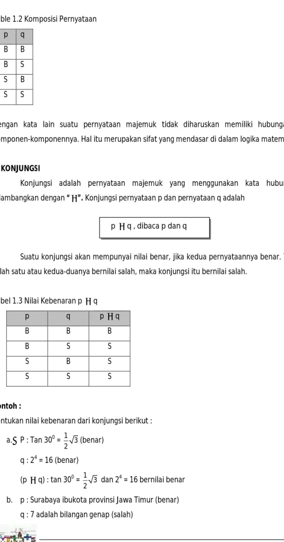 Table 1.2 Komposisi Pernyataan  p  q  B  B  B  S  S  B  S  S 