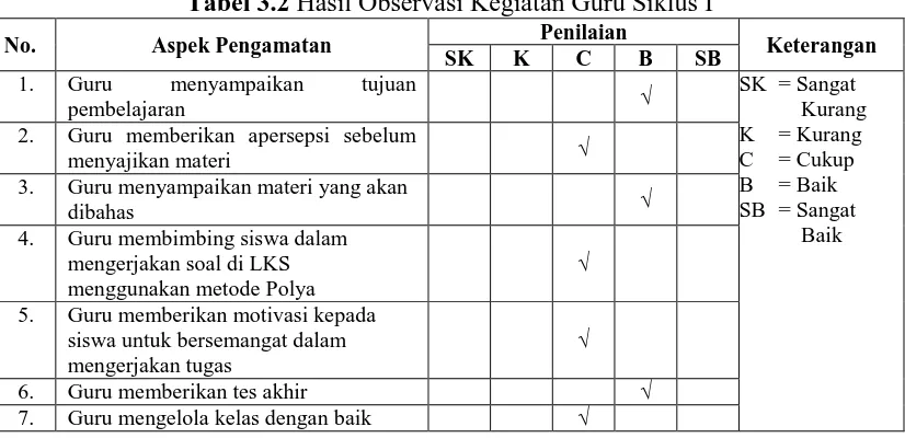 Tabel 3.2 Hasil Observasi Kegiatan Guru Siklus I Penilaian 