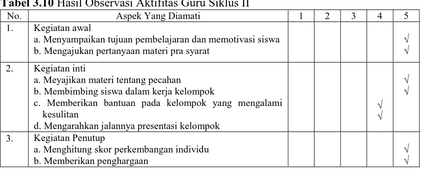 Tabel 3.10 Hasil Observasi Aktifitas Guru Siklus II No. Aspek Yang Diamati 