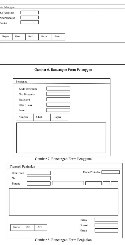Gambar 6. Rancangan Form Pelanggan 