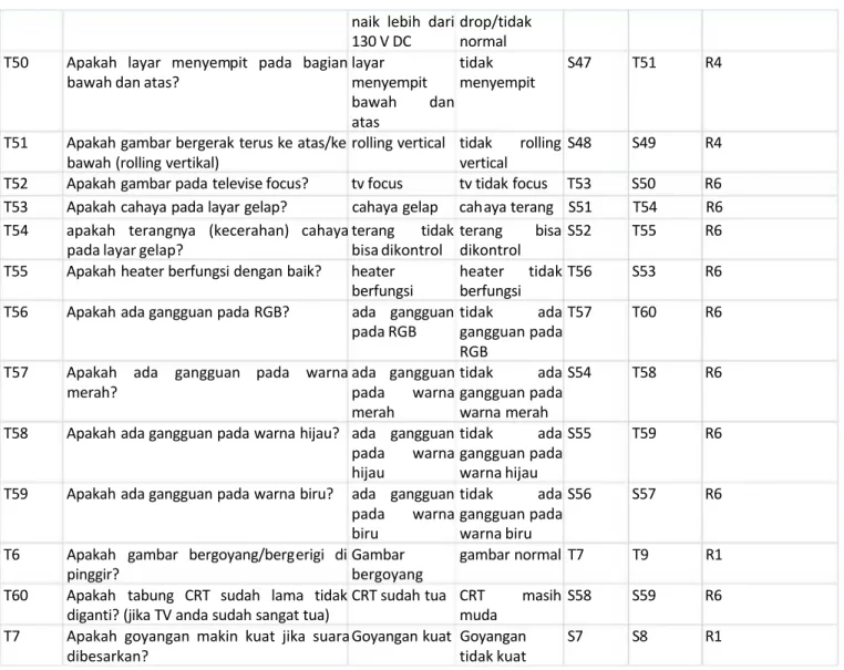 gambar normal  T7  T9  R1