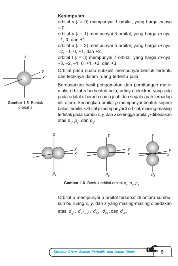 Gambar 1.6  Bentuk orbital-orbital p x , p y , p zzyxpy z x ypz