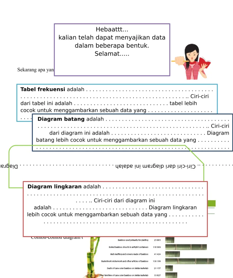 Tabel frekuensi adalah . . . . . . . . . . . . . . . . . . . . . . . . . . . . . . . 