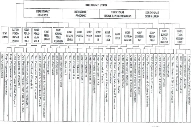 Gambar 3.1 Struktur Organisasi PT Petrokimia Gresik        (Sumber : Database PT 