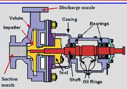 Gambar 5.7 Pompa Centrifugal           (Sumber : Google Image.) 