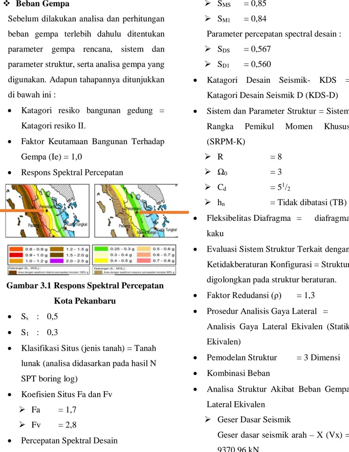 Gambar 3.1 Respons Spektral Percepatan  Kota Pekanbaru 