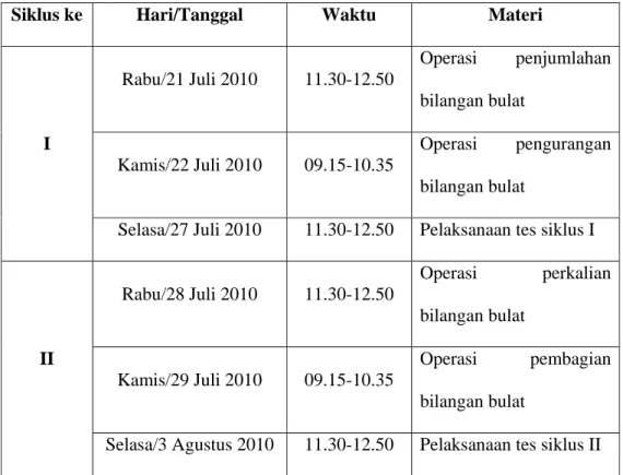 Tabel 4.1  Jadwal Pelaksanaan Penelitian 
