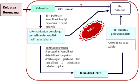 Gambar 2. Ker