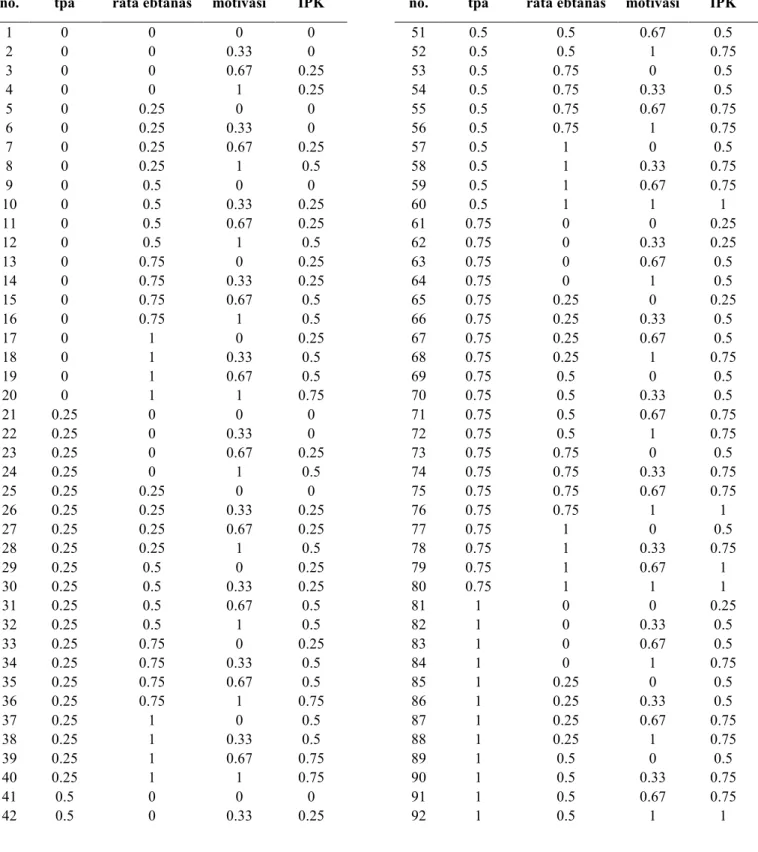 TABEL I  DATA PELATIHAN 