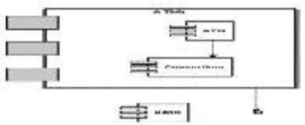 Gambar II.10. Notasi Component Diagram 
