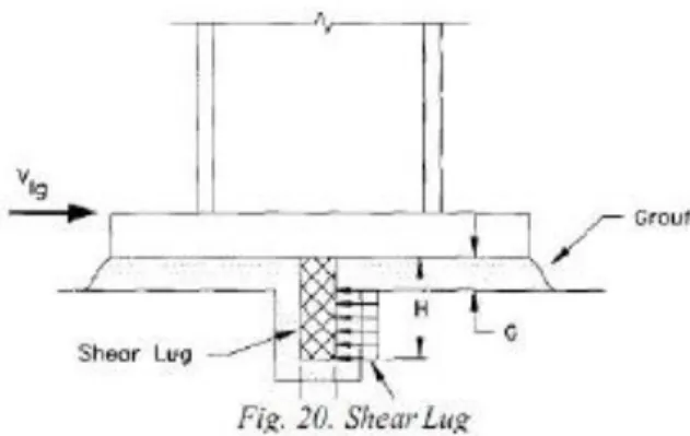 Gambar 2.38 Baseplate dengan beban geser 