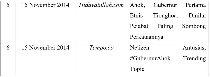 Tabel 3.1 Data dari media daring Hidayatullah.com dan Tempo.co 