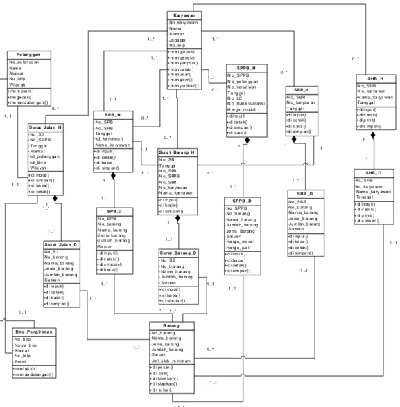 Gambar 4.13 Gambar Class Diagram 