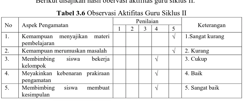 Tabel 3.6 Observasi Aktifitas Guru Siklus II Penilaian 