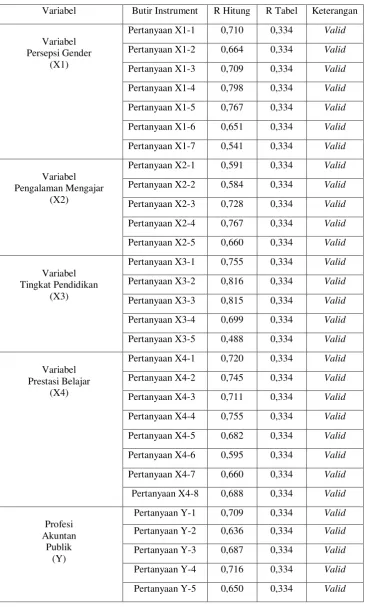 Tabel 2 