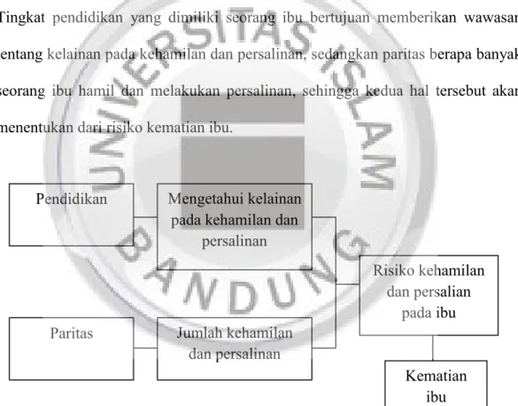 Gambar 2.3 Kerangka KonsepParitas 