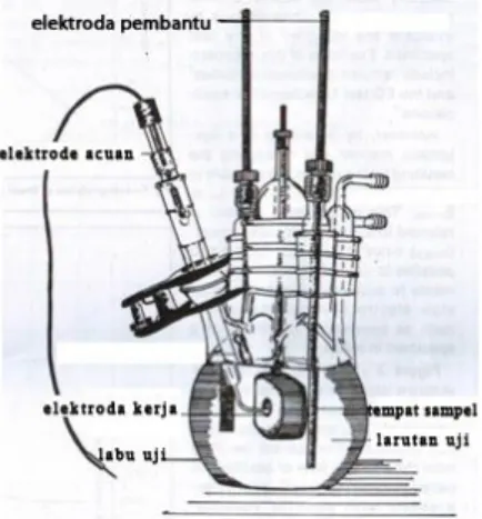 Gambar 11. Rangkaian sel uji tiga  elektrode. 
