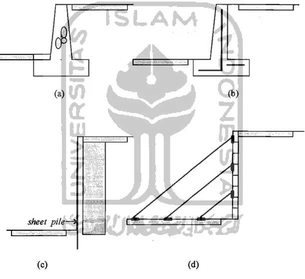 Gambar 1.1  Metode struktur penahan tanah konvensional (a)pasangan batu,  (b) beton bertulang, (c)  sheet pile, (d) soldier pile 