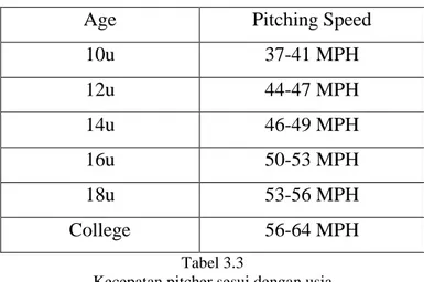 Gambar 3.1  Pitching machine 