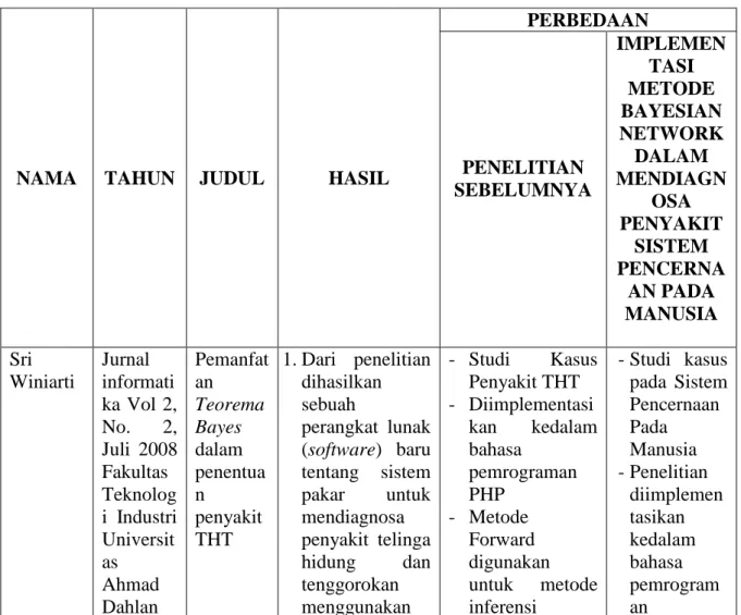 Tabel I.1. Keaslian Penelitian 