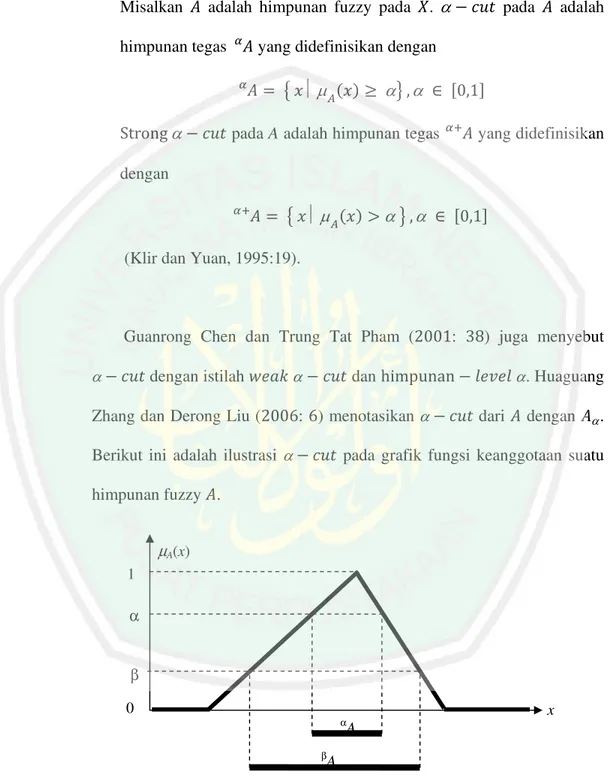 Gambar 2. 6 Ilustrasi  (9Q pada Grafik Fungsi Suatu Himpunan   Fuzzy   0 1 αA µA(x)  x α β βA 