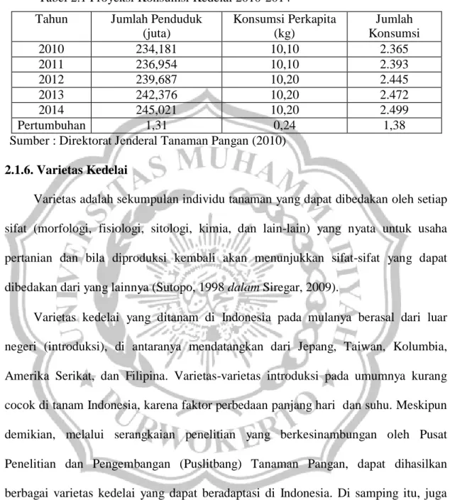 Tabel 2.1 Proyeksi Konsumsi Kedelai 2010-2014 