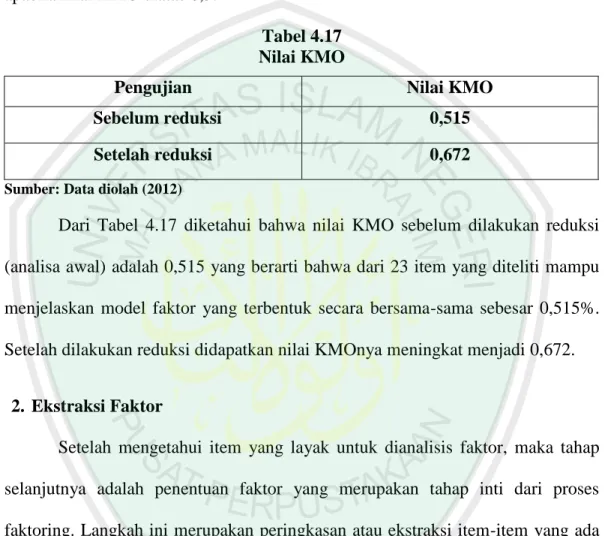 Tabel 4.17  Nilai KMO 