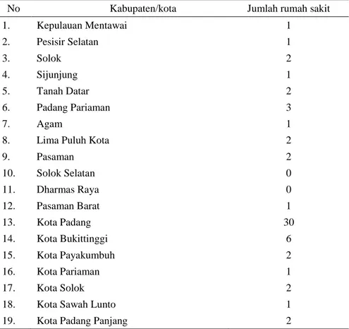 Tabel 4.7   Sebaran rumah sakit Provinsi Sumatera Barat 