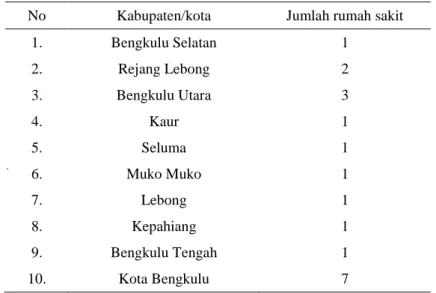 Tabel 4.9  Sebaran rumah sakit Provinsi Bengkulu 