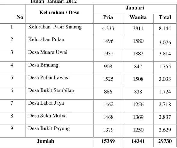 Tabel IV.4 : Daftar  Kependudukan  Berdasarkan  Jenis  Kelamin  Periode Bulan Januari 2012