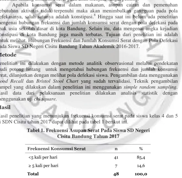 Tabel 1. Frekuensi Asupan Serat Pada Siswa SD Negeri  Cisitu Bandung Tahun 2017 